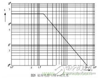 利用磁珠和電感幫你輕松化解EMI和EMC問(wèn)題