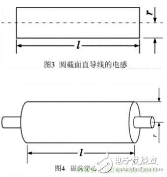 利用磁珠和電感幫你輕松化解EMI和EMC問(wèn)題