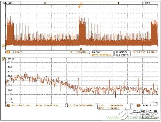 出現(xiàn)EMI問題怎么辦？四大實用性技巧幫你正確排查