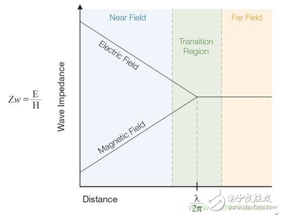 出現(xiàn)EMI問題怎么辦？四大實用性技巧幫你正確排查