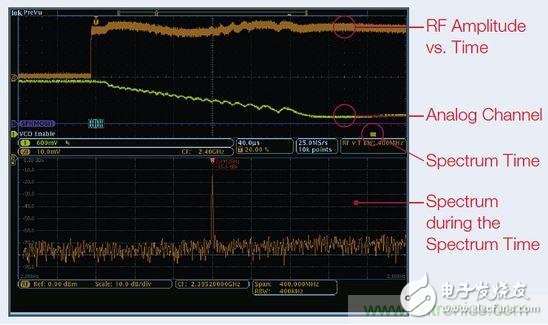 出現(xiàn)EMI問題怎么辦？四大實用性技巧幫你正確排查