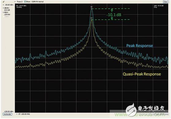 出現(xiàn)EMI問題怎么辦？四大實(shí)用性技巧幫你正確排查
