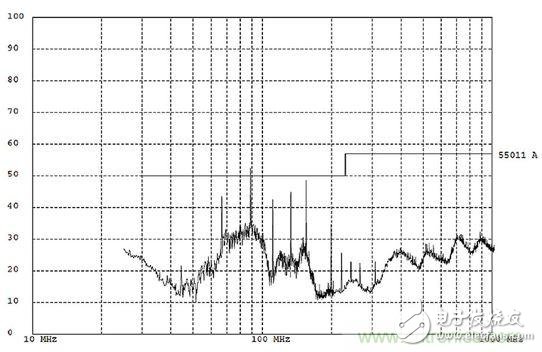 出現(xiàn)EMI問題怎么辦？四大實用性技巧幫你正確排查