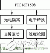 基于PWM模塊和CWG模塊的直流電機(jī)伺服系統(tǒng)設(shè)計