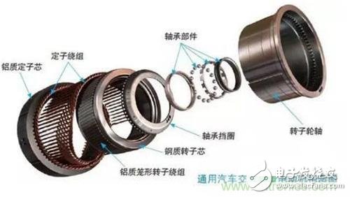 從原理出發(fā)，交流異步/永磁同步電動(dòng)機(jī)如何產(chǎn)生動(dòng)力？
