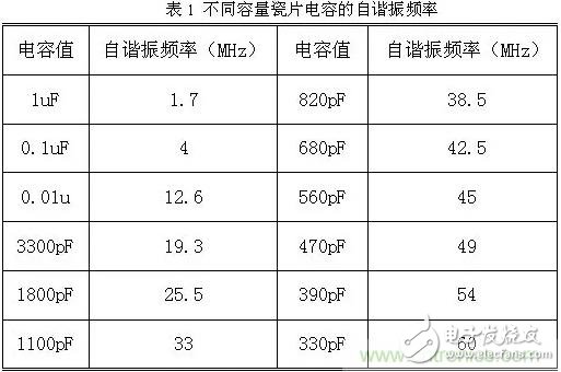 采用電容器抑制電磁干擾時(shí)需要注意什么？