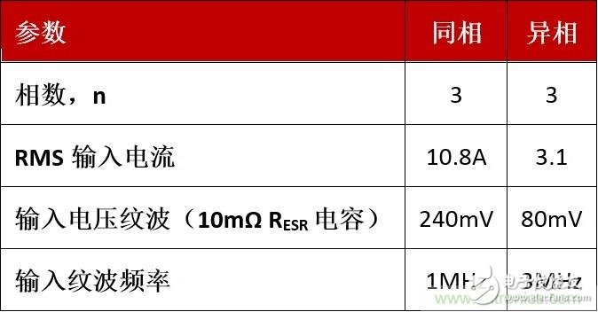 相移時延如何改善DC/DC轉(zhuǎn)換器性能？