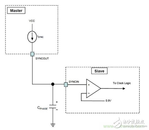 相移時延如何改善DC/DC轉(zhuǎn)換器性能？