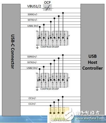 更簡潔更輕薄，誰來保護(hù)USB Type-C的野心？
