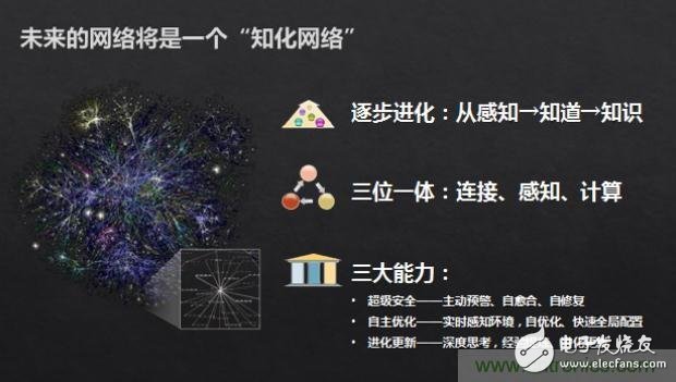 作為通信人，你知道未來(lái)網(wǎng)絡(luò)是什么樣嗎？
