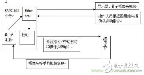 加一點(diǎn)點(diǎn)智能，節(jié)能型人體隨動(dòng)射燈的完整設(shè)計(jì)方案