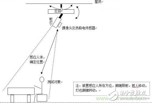 加一點(diǎn)點(diǎn)智能，節(jié)能型人體隨動(dòng)射燈的完整設(shè)計(jì)方案
