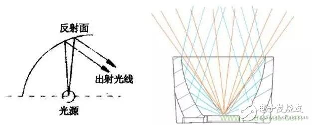 意義不止在于節(jié)能，LED更重要的使命是引發(fā)照明革命