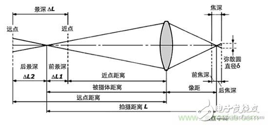 為何華為P9采用雙攝像頭，好處何在？