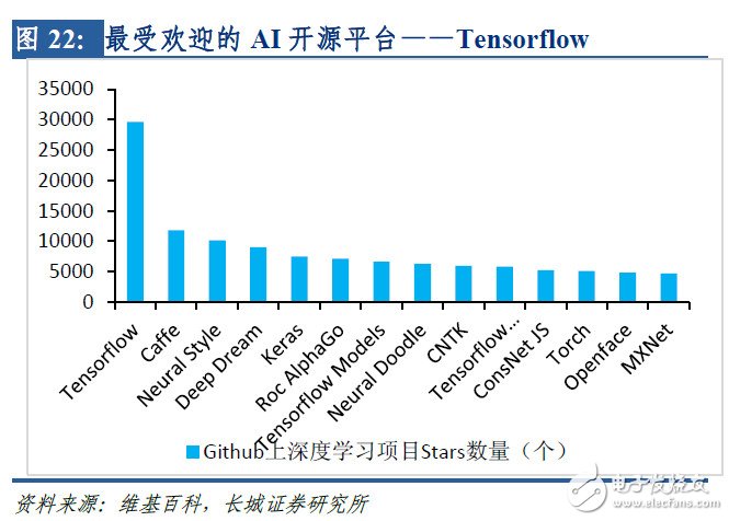全面布局AI，IBM、Google是如何做的？