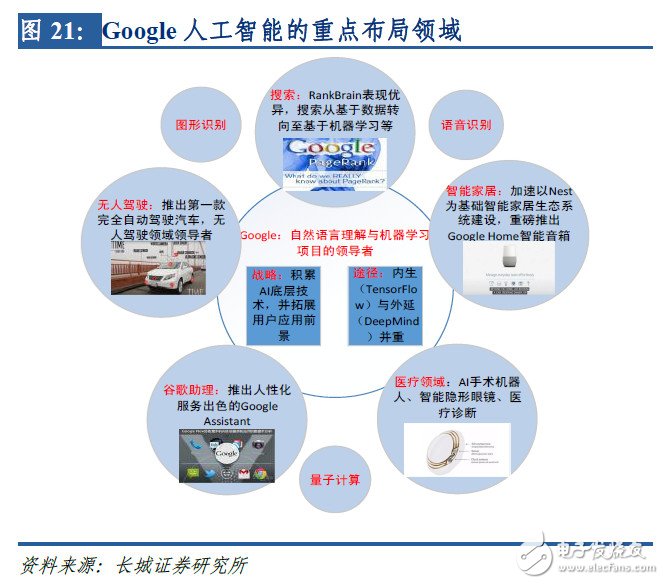 全面布局AI，IBM、Google是如何做的？