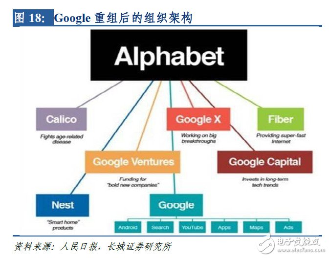 全面布局AI，IBM、Google是如何做的？