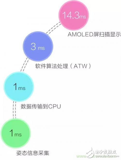 VR圈再起戰(zhàn)火：大朋VR和暴風(fēng)魔鏡誰(shuí)更好