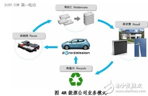 看看國(guó)外動(dòng)力電池是怎么回收的 值得借鑒