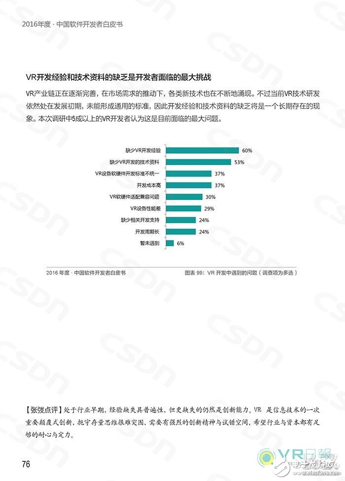 CSDN發(fā)布白皮書 分析國內(nèi)VR應用開發(fā)現(xiàn)狀