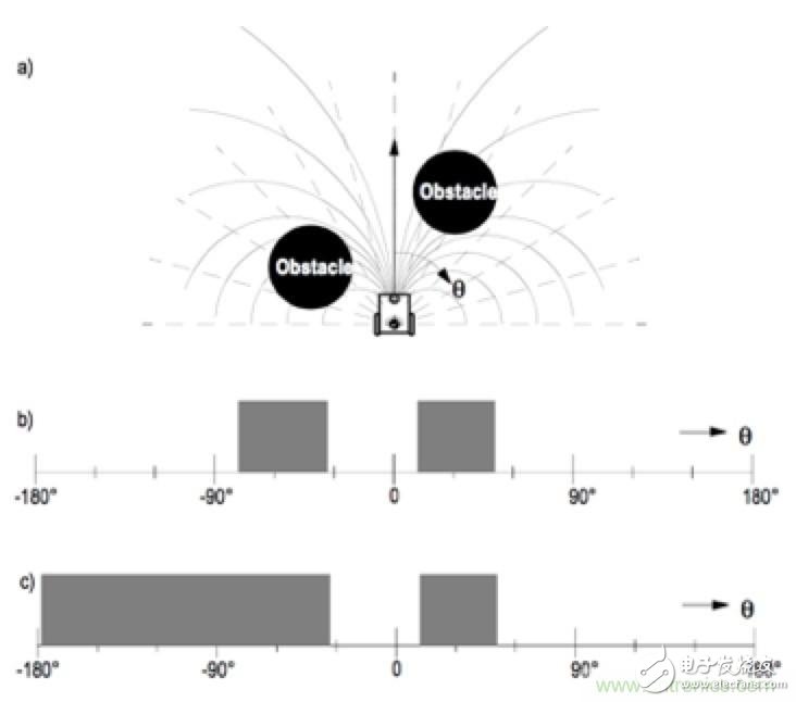 從傳感器到算法原理，機器人避障的出路在哪里？