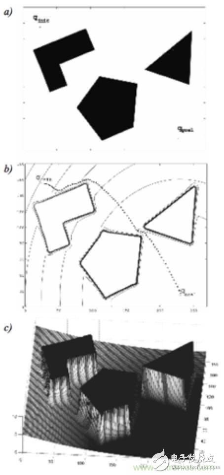 從傳感器到算法原理，機器人避障的出路在哪里？