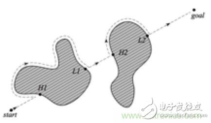 從傳感器到算法原理，機器人避障的出路在哪里？