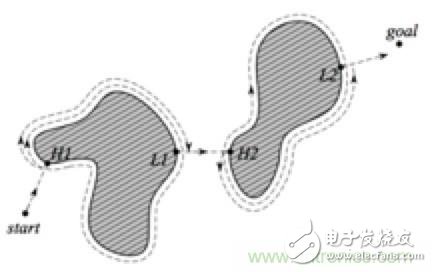 從傳感器到算法原理，機器人避障的出路在哪里？