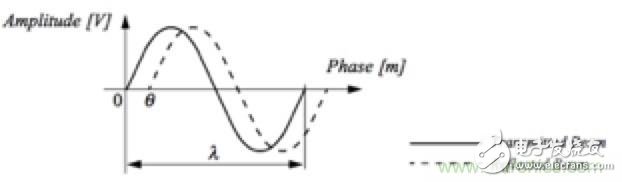 從傳感器到算法原理，機器人避障的出路在哪里？