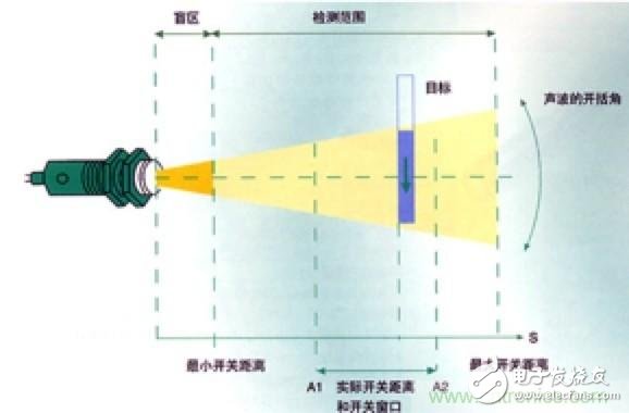 從傳感器到算法原理，機器人避障的出路在哪里？