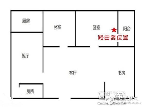 有顏不任性 還有才：優(yōu)酷路由器x2開箱測評 裝機(jī)指南
