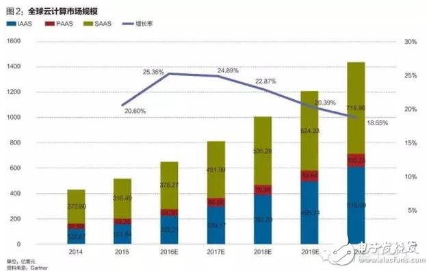 阿里和亞馬遜的云端之戰(zhàn) 云計(jì)算正在成為商業(yè)基礎(chǔ)設(shè)施