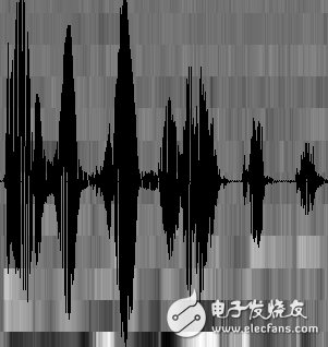 語音識(shí)別技術(shù)分析：語音變成文字其實(shí)沒有那么神秘2
