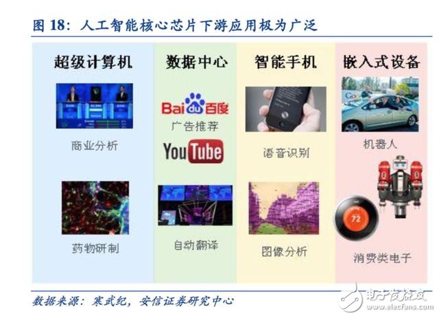 邁向智能時(shí)代 人工智能催生新一代專(zhuān)用計(jì)算芯片