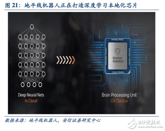 邁向智能時(shí)代 人工智能催生新一代專(zhuān)用計(jì)算芯片