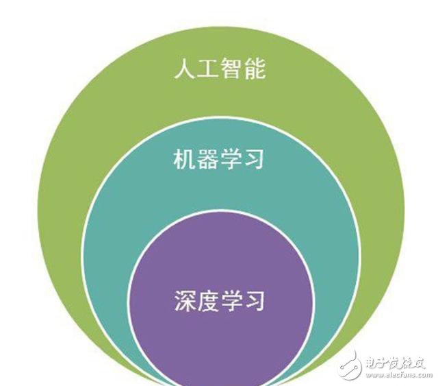 邁向智能時(shí)代 人工智能催生新一代專(zhuān)用計(jì)算芯片