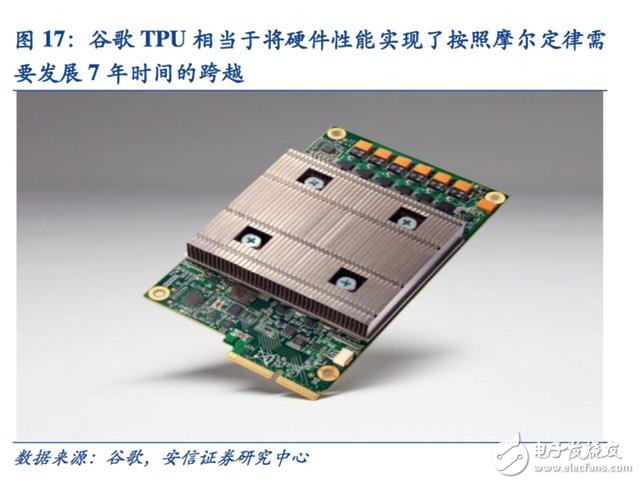 邁向智能時(shí)代 人工智能催生新一代專(zhuān)用計(jì)算芯片