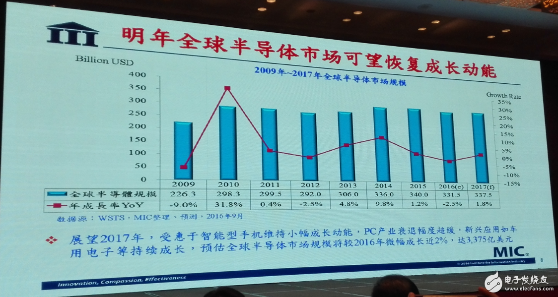 中國集成電路發(fā)展再往后走，能否繞開全球半導(dǎo)體競爭？