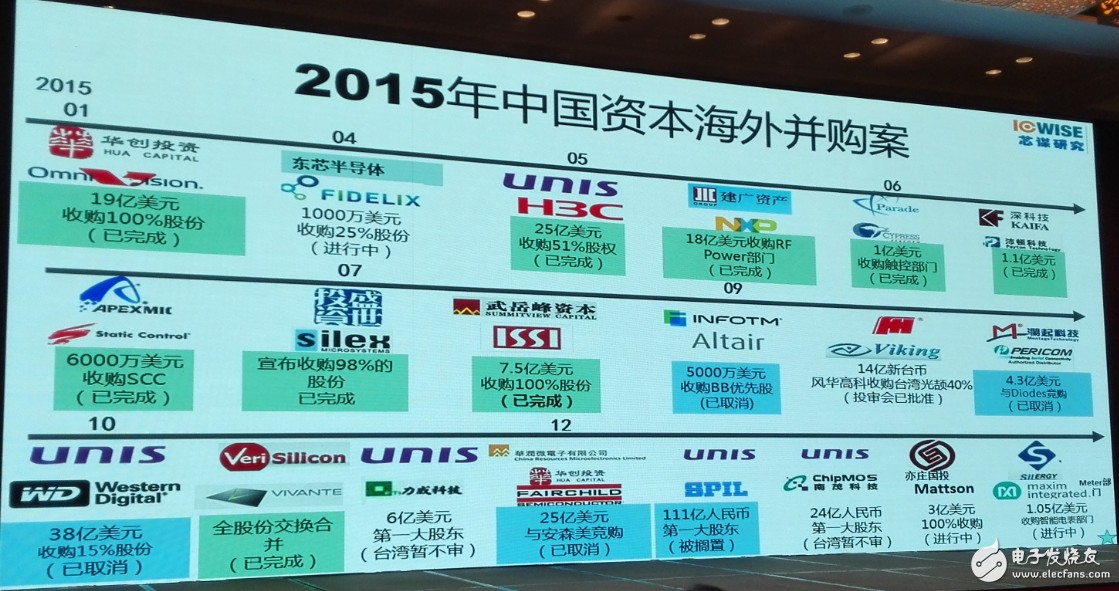 中國集成電路發(fā)展再往后走，能否繞開全球半導(dǎo)體競爭？