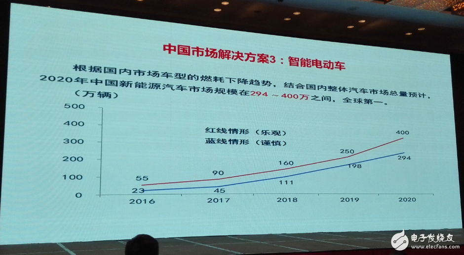 中國集成電路發(fā)展再往后走，能否繞開全球半導(dǎo)體競爭？