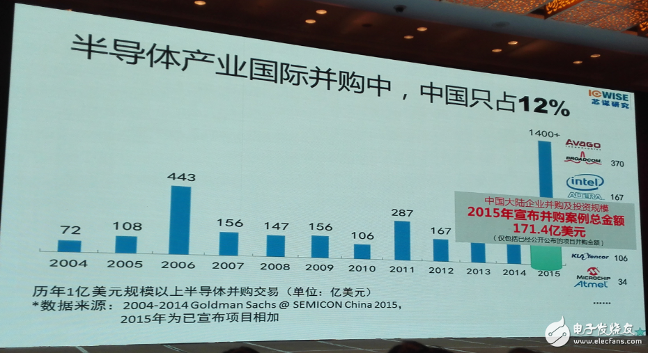 中國集成電路發(fā)展再往后走，能否繞開全球半導(dǎo)體競爭？