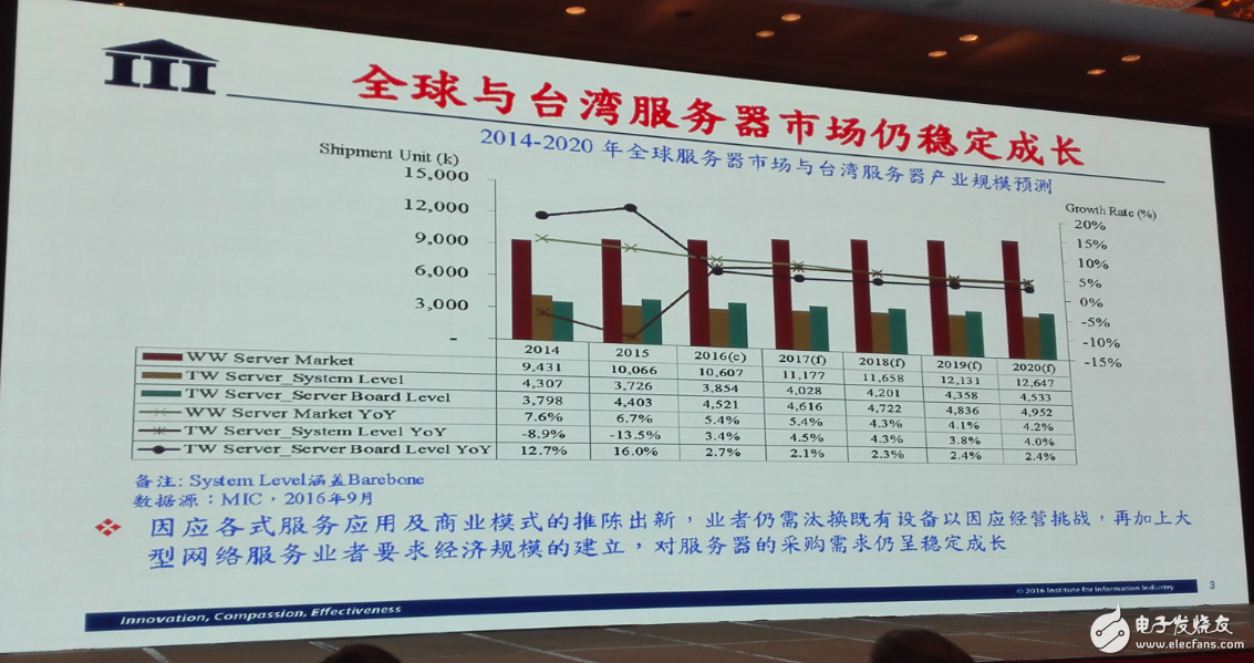 中國集成電路發(fā)展再往后走，能否繞開全球半導(dǎo)體競爭？