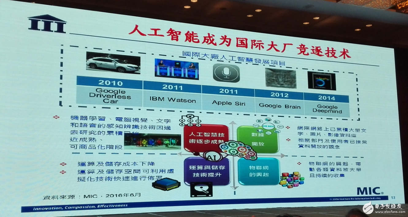 中國集成電路發(fā)展再往后走，能否繞開全球半導(dǎo)體競爭？