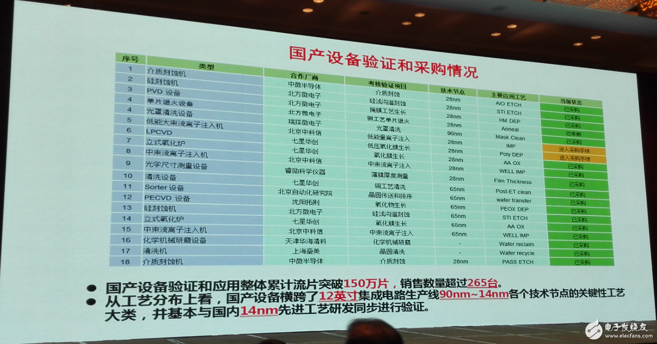 中國集成電路發(fā)展再往后走，能否繞開全球半導(dǎo)體競爭？