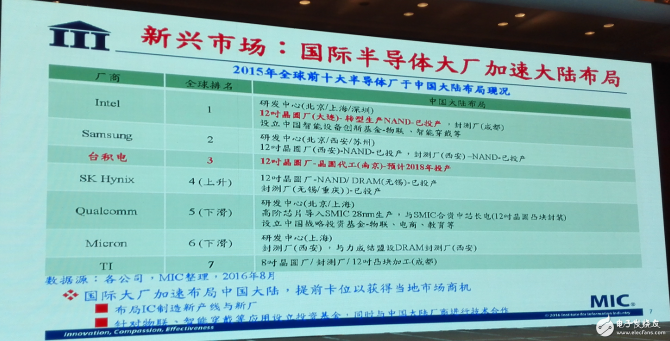 中國集成電路發(fā)展再往后走，能否繞開全球半導(dǎo)體競爭？