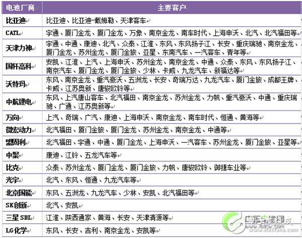 深度解析:中國車用動力鋰離子電池發(fā)展現(xiàn)狀及預(yù)測