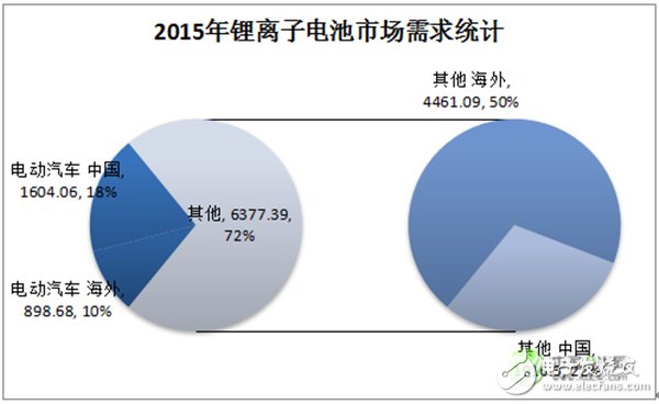 深度解析:中國車用動力鋰離子電池發(fā)展現(xiàn)狀及預(yù)測