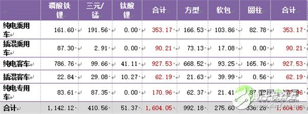 深度解析:中國車用動力鋰離子電池發(fā)展現(xiàn)狀及預(yù)測
