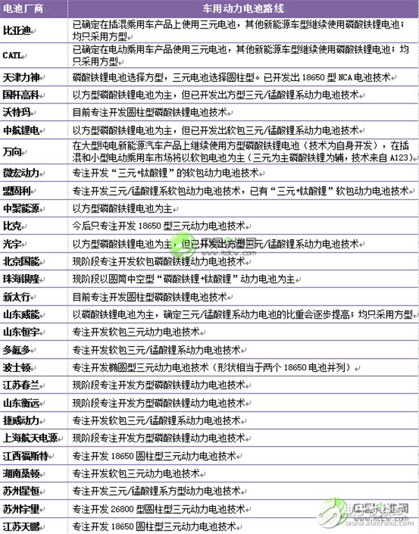 深度解析:中國車用動力鋰離子電池發(fā)展現(xiàn)狀及預(yù)測