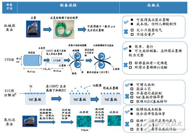 石墨烯電池那么火，一篇文章全面讀懂石墨烯